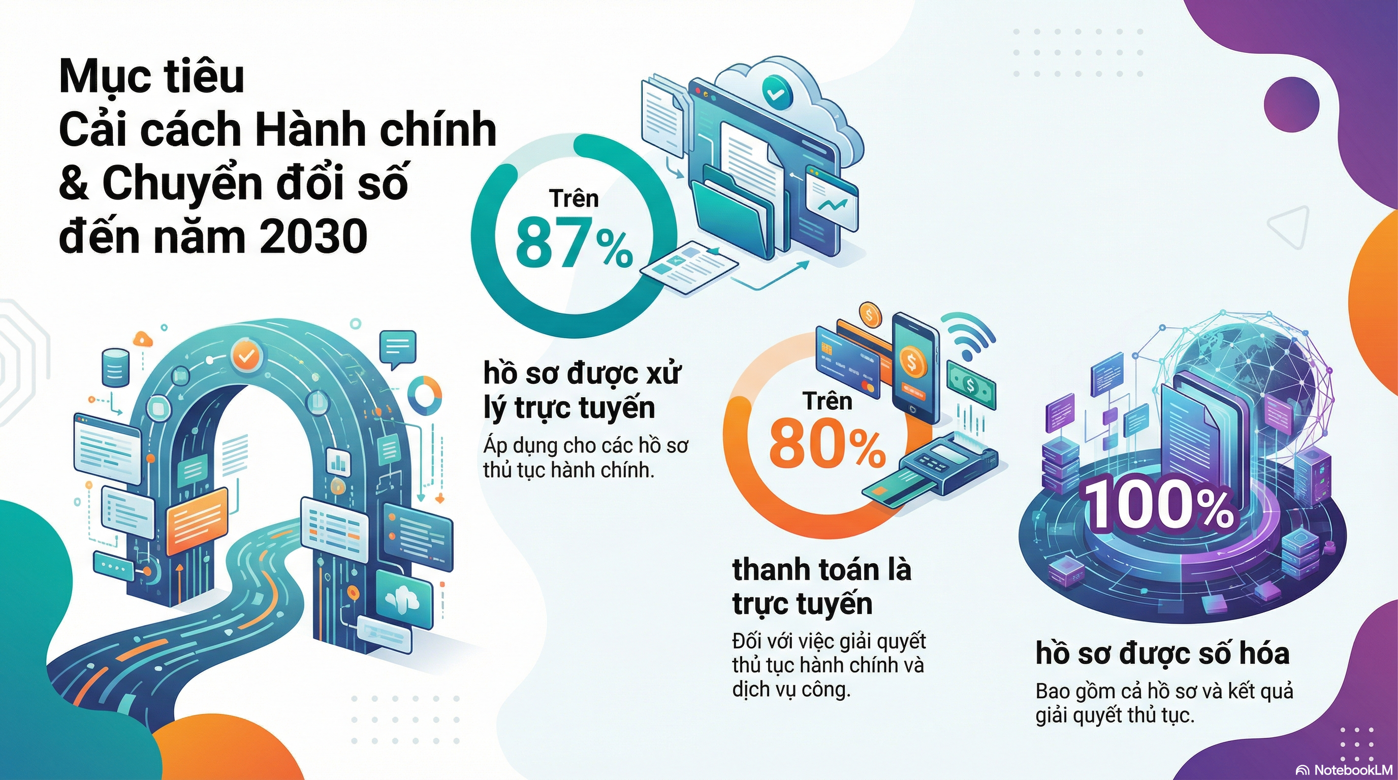 cải c&aacute;ch h&agrave;nh ch&iacute;nh.png