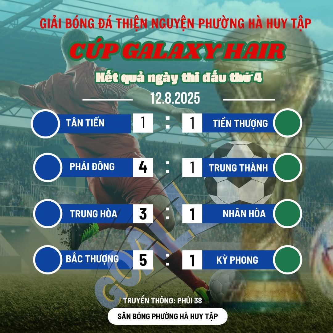 NGÀY THI ĐẤU THỨ 4 CÚP GALAXY HAIR: BÙNG NỔ CẢM XÚC