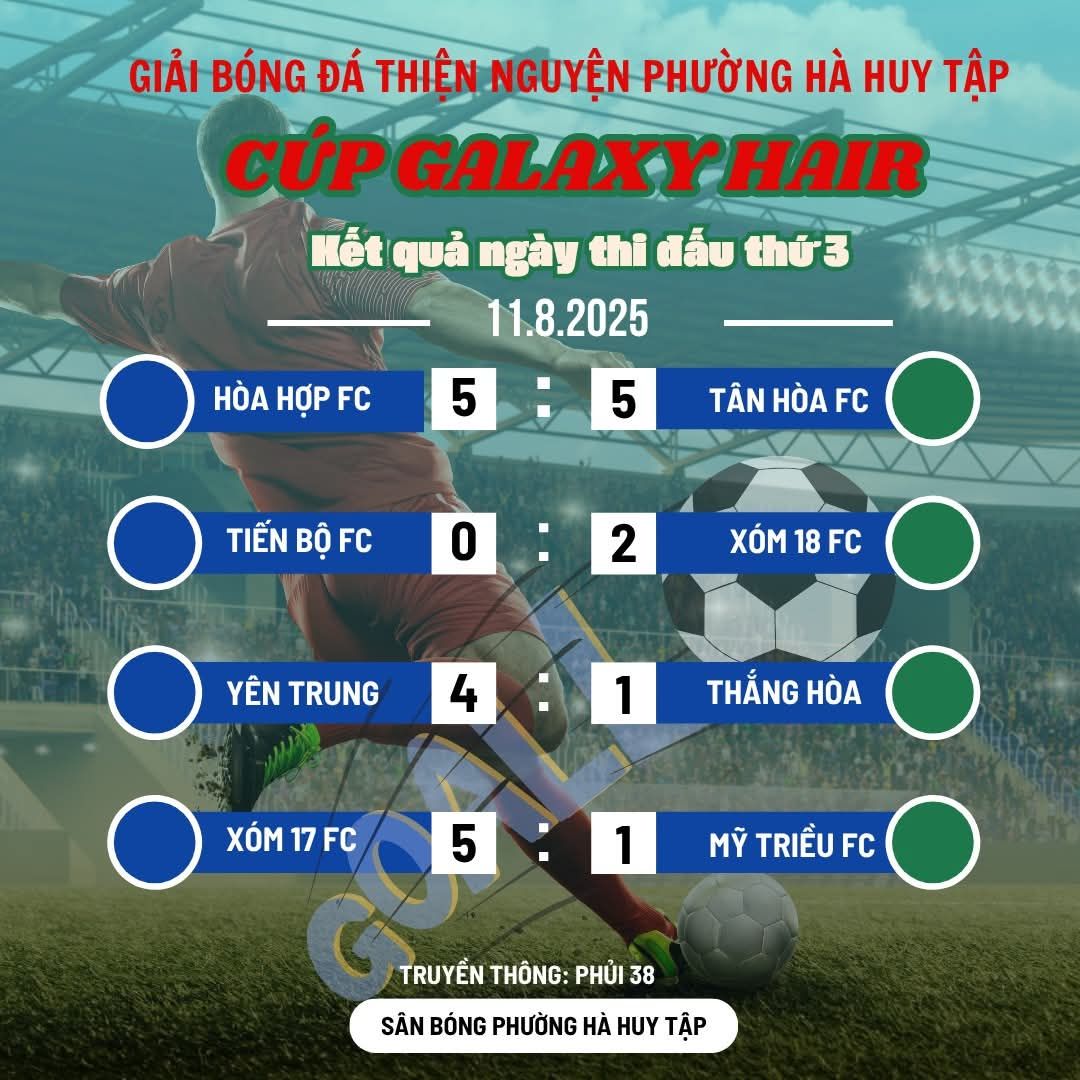 TIN THỂ THAO NGÀY 11/8: TIẾP TỤC NHỮNG CƠN MƯA BÀN THẮNG LÀM NÓNG VÒNG BẢNG GIẢI BÓNG ĐÁ TRANH CÚP GALAXY HAIR LẦN THỨ NHẤT