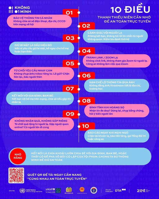10 ĐIỀU THANH THIẾU NIÊN CẦN NHỚ ĐỂ AN TOÀN TRỰC TUYẾN