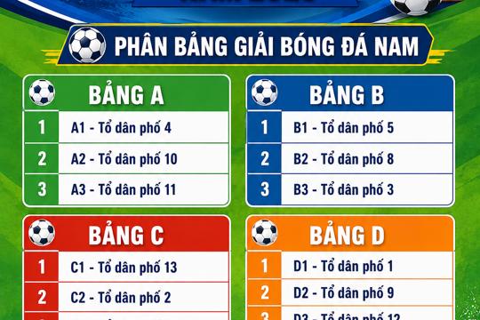 Phường Hà Huy Tập phân bảng Giải bóng đá nam năm 2026 