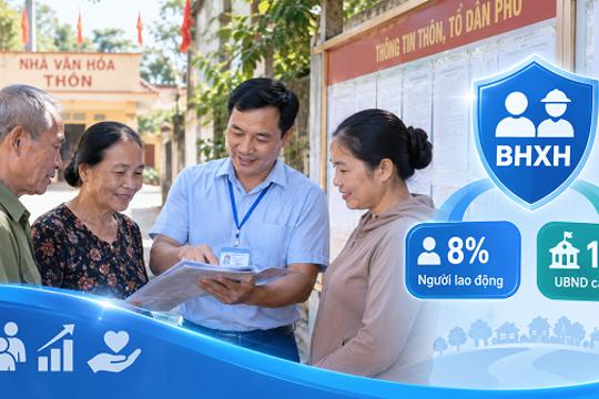 Quy định mức đóng BHXH bắt buộc đối với cán bộ thôn, tổ dân phố
