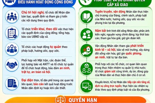 Nhiệm vụ, quyền hạn của trưởng thôn, tổ trưởng tổ dân phố
