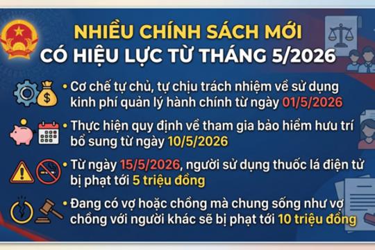 Nhiều chính sách mới có hiệu lực từ tháng 5/2026
