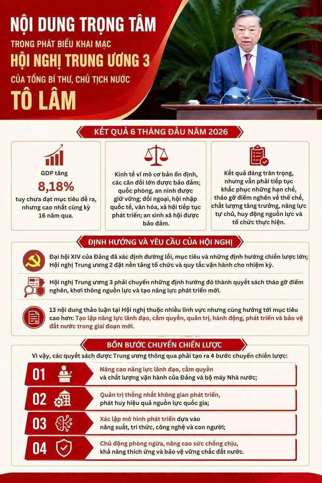 Nội dung trọng tâm trong phát biểu khai mạc Hội nghị Trung ương 3 của Tổng Bí thư, Chủ tịch nước Tô Lâm