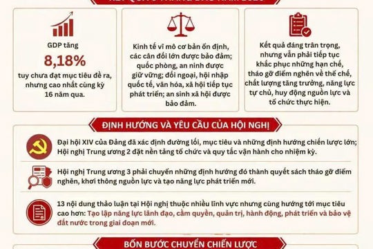 Nội dung trọng tâm trong phát biểu khai mạc Hội nghị Trung ương 3 của Tổng Bí thư, Chủ tịch nước Tô Lâm