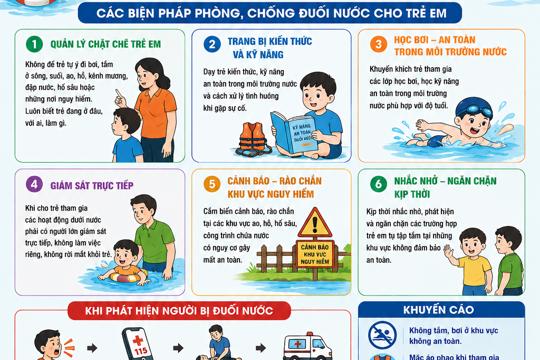 Tăng cường phòng, chống tai nạn đuối nước trẻ em trong dịp hè