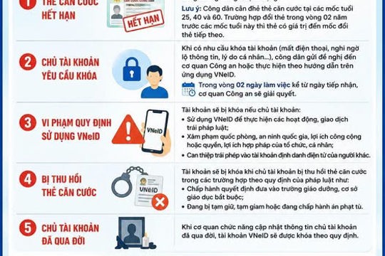 05 trường hợp tài khoản vneid bị khóa – người dân cần biết! 