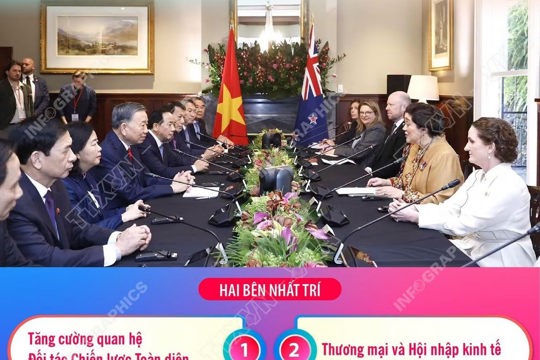 Một số nội dung chính trong Tuyên bố chung Việt Nam-New Zealand 