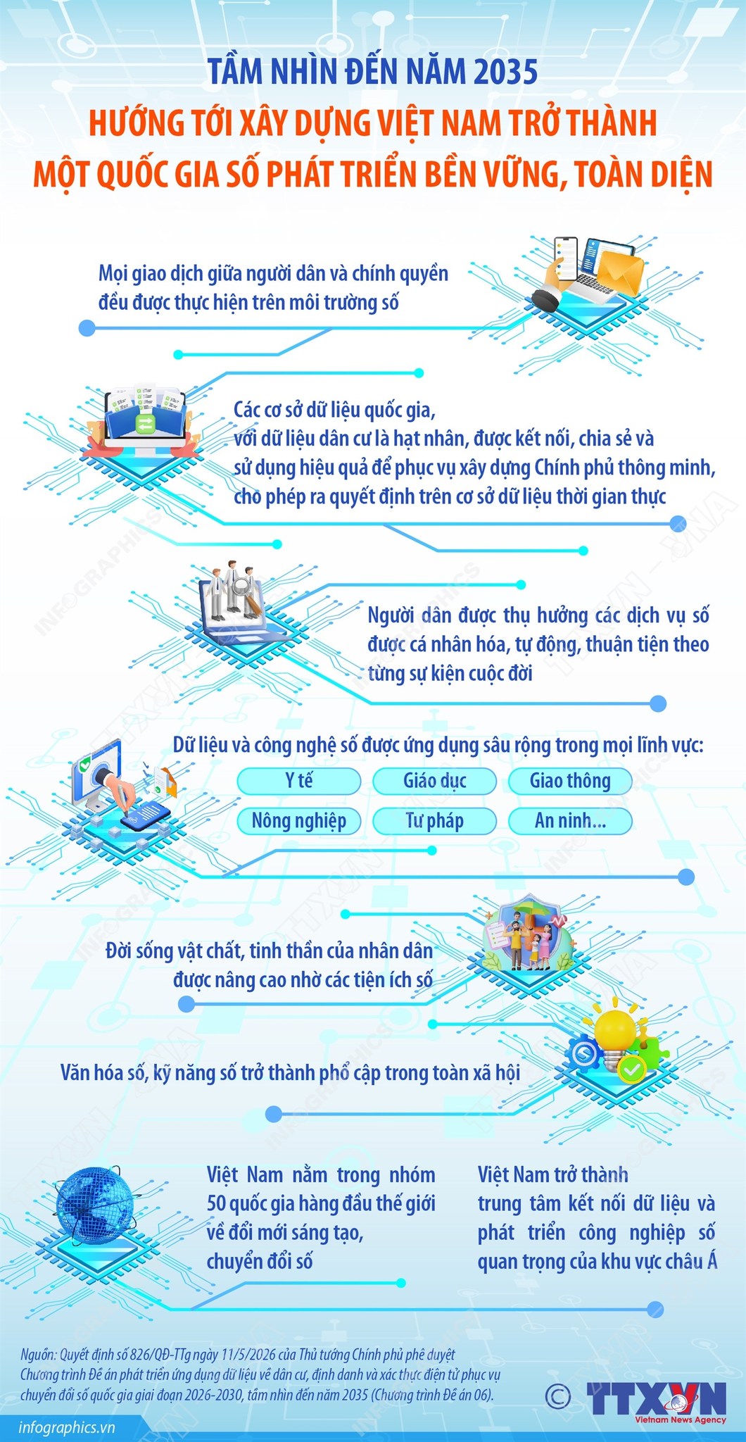 Hướng tới xây dựng Việt Nam trở thành một quốc gia số phát triển bền vững, toàn diện