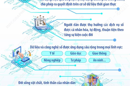 Hướng tới xây dựng Việt Nam trở thành một quốc gia số phát triển bền vững, toàn diện