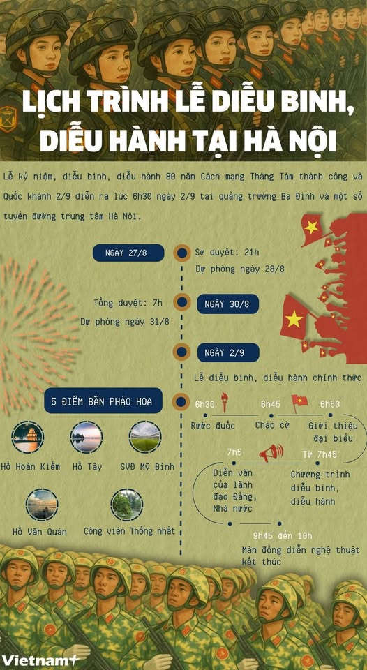 MỘT SỐ HOẠT ĐỘNG Ở TRUNG ƯƠNG KỶ NIỆM 80 CÁCH MẠNG THÁNG TÁM VÀ QUỐC KHÁNH 02/9 