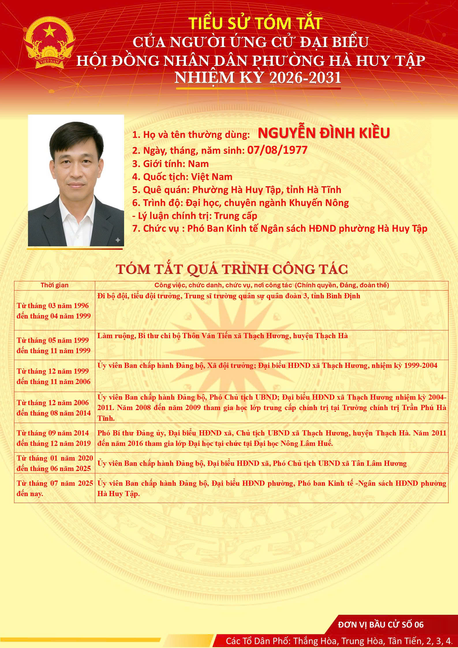 Anh Kiều T6.jpg